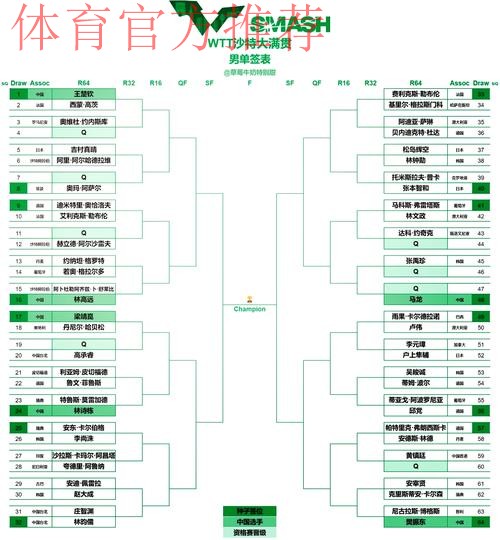 中拉体育2021中冠联赛总决赛抽签分组公布 中拉体育2021中冠联赛总决赛抽签分组公布