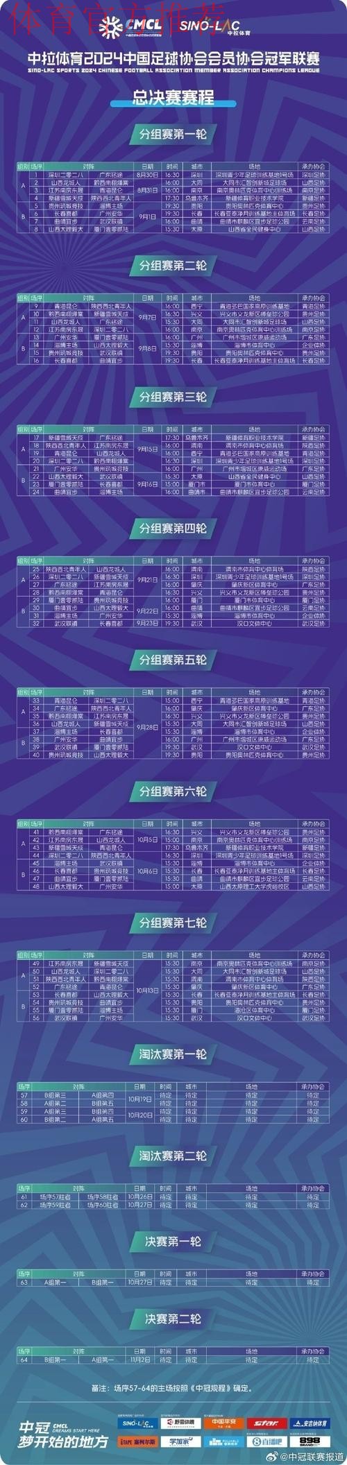 中拉体育2021中冠联赛总决赛抽签分组公布 中拉体育2021中冠联赛总决赛抽签分组公布