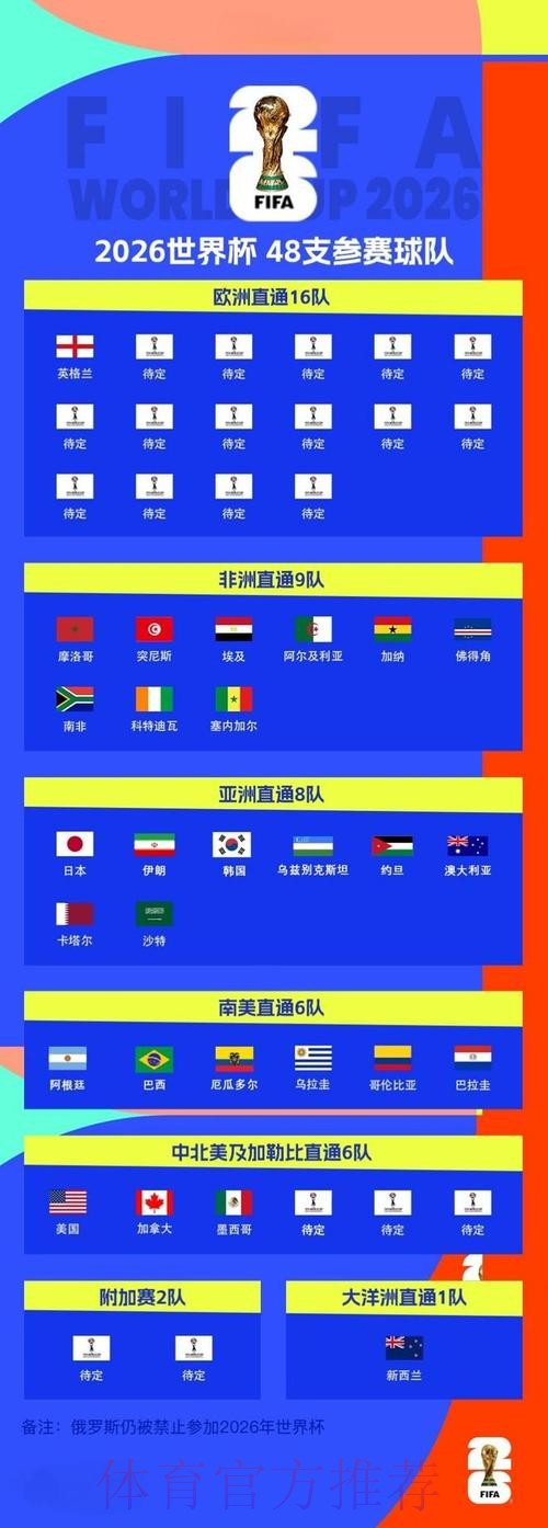 2026世界杯滚球最新地址 2026世界杯滚球最新地址